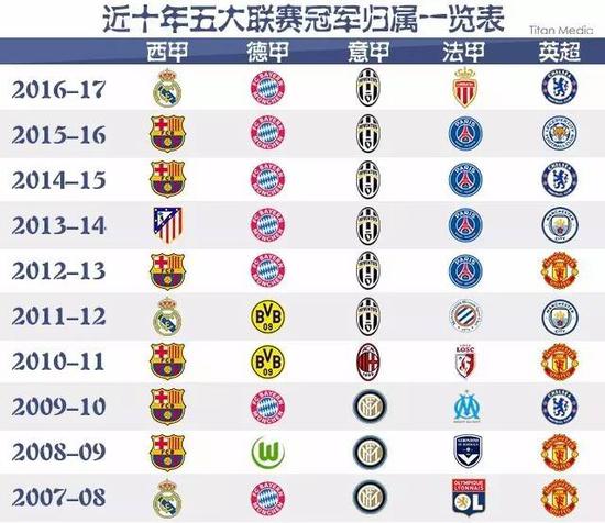 位潜力球员